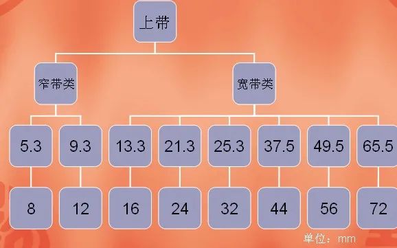 电子包装上封盖带介绍-简称上带