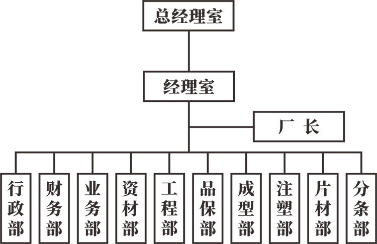 公司组织架构图